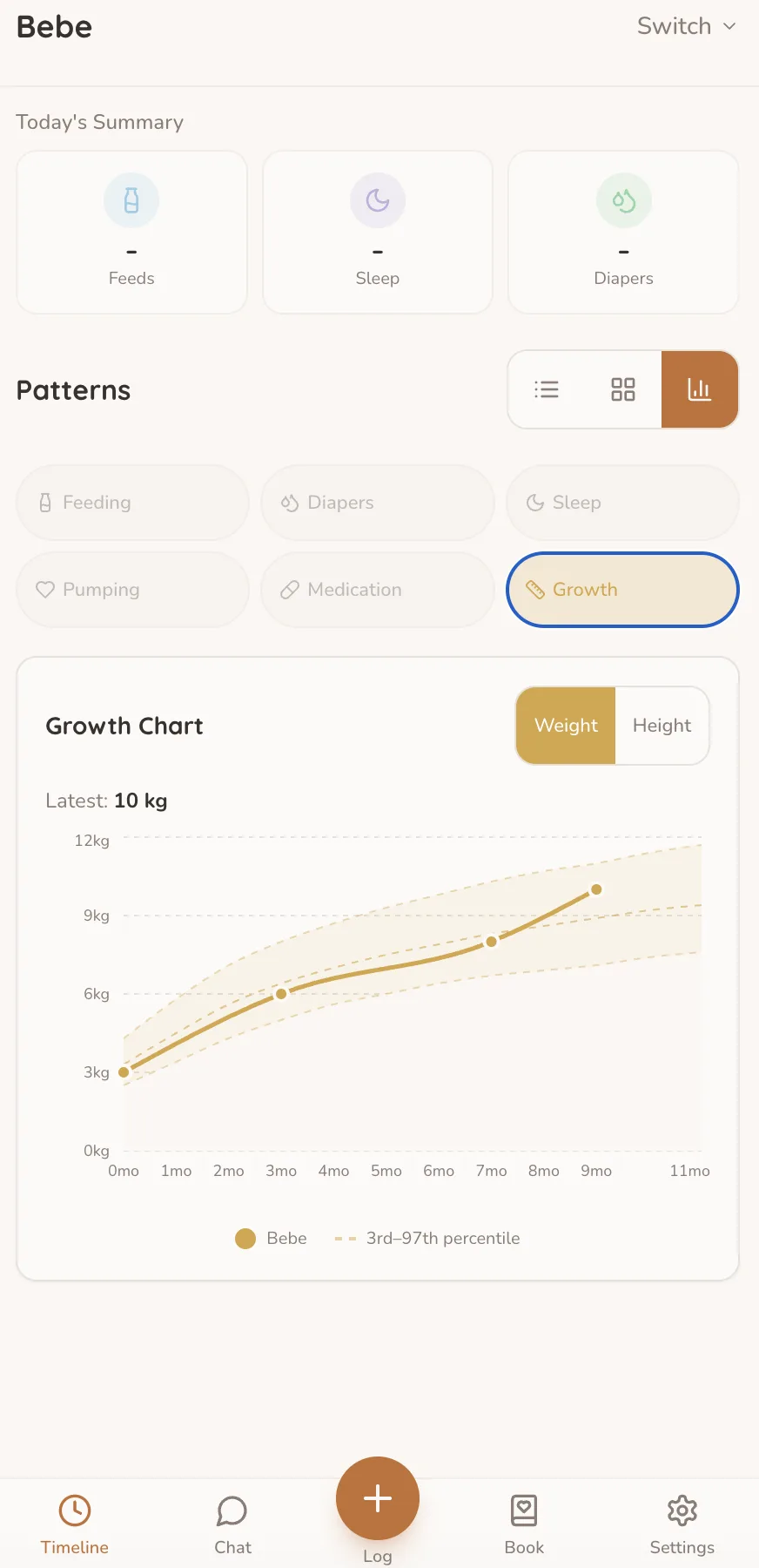 Smart insights