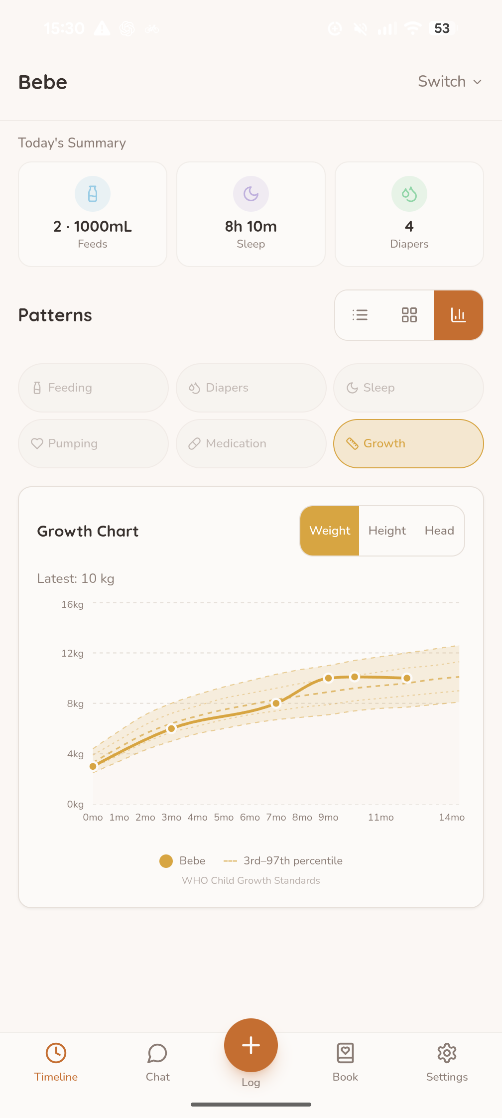 BabyBaby Growth Chart screen showing sample weight measurements across months, with WHO reference percentile curves